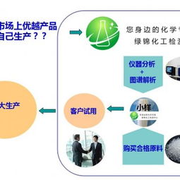 聚氨酯軟泡劑配方分析、還原破解與技術(shù)轉(zhuǎn)讓全解析